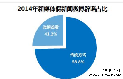 新闻媒体论文范文