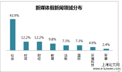 新媒体时代台湾媒体假新闻传播机制研究