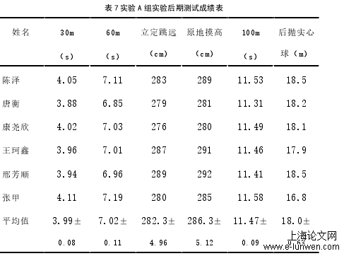 体育论文范文