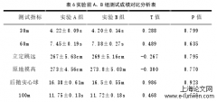 末端释放训练对高等体育院校短跑运动员下肢快速力量影响的实验研究