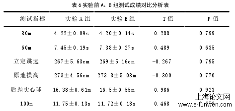 体育论文怎么写