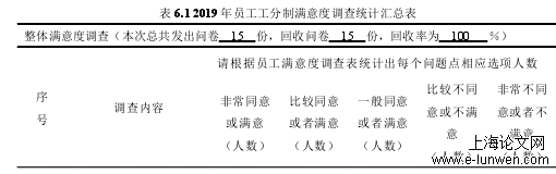 人力资源管理论文范文