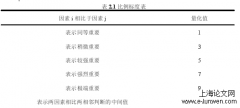 B供电公司变电生产班组绩效工分制改进研究