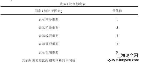 人力资源管理论文怎么写