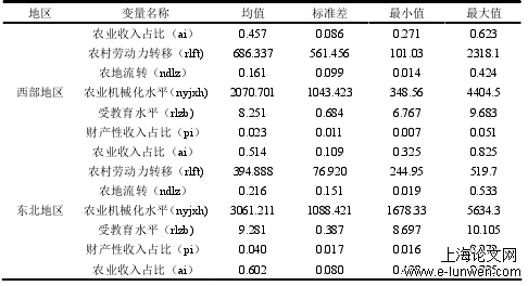 农学论文范文