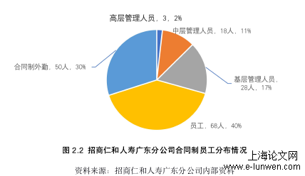 市场营销论文范文