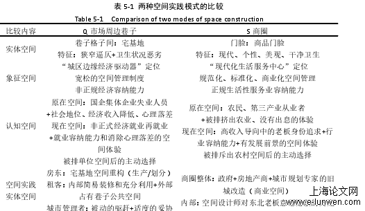 社会学论文范文