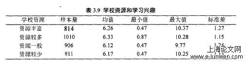 教育教学论文范文