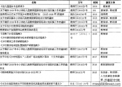 乡村幼儿教师培训工作绩效评价问题研究——以江山市贺村镇为例