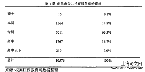 管理论文范文