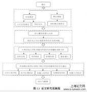 全面二孩政策背景下公共托育服务供给优化研究——以南昌市为例