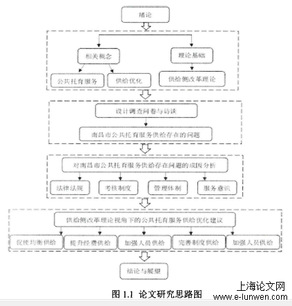 管理论文怎么写