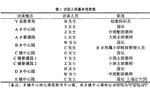 学前教育论文范文