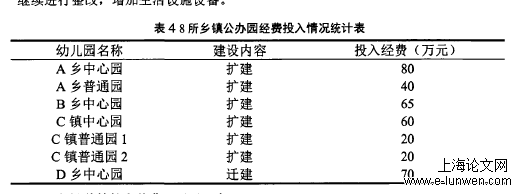 学前教育论文怎么写