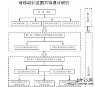 可移动社区图书馆设计研究