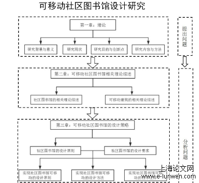 建筑学论文范文