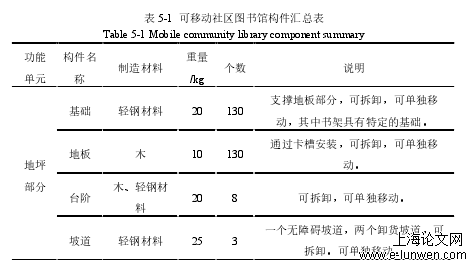 建筑学论文怎么写