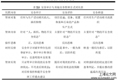 煤炭企业安全审计评价指标体系研究