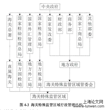 国际贸易论文范文