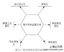 自贸区背景下海关特殊管区域转型升级策略研究——以南昌综合保税区为例