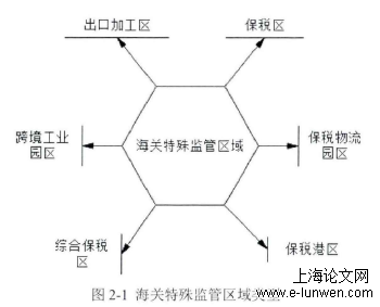 国际贸易论文怎么写