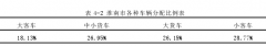 安徽省煤化工基地主干道路工程建设项目风险管理研究