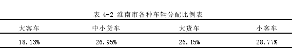 工程管理论文怎么写