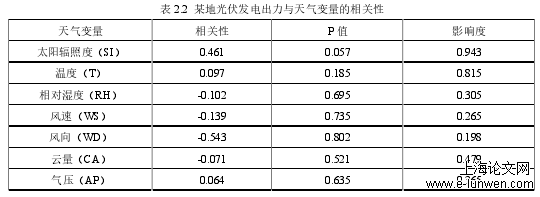 电力论文范文