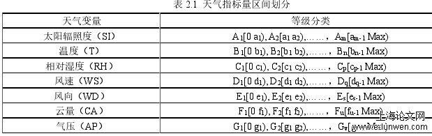 电力论文怎么写