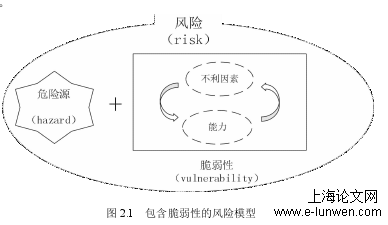 安全管理论文范文