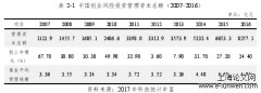 风险投资在科技成果转化中的应用模式研究——以科研机构为例