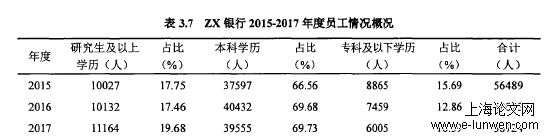 工商管理论文提纲