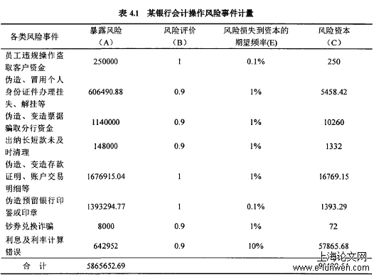 工商管理论文范文