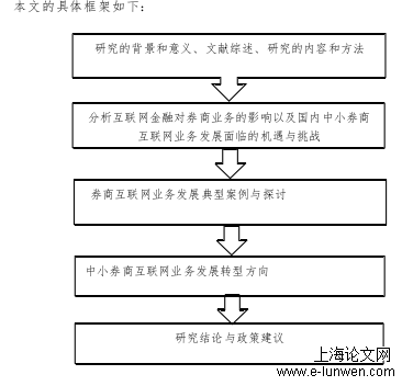 金融论文怎么写