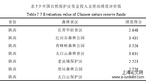 旅游管理论文范文