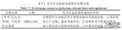 基于目标及认知的游客生态保护行为管理研究——以秦岭森林生态旅游为例