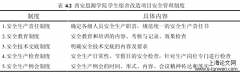 西安思源学院学生宿舍改造工程项目精细化管理研究