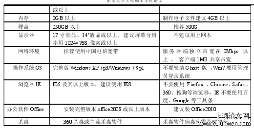 工程论文范文