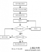 基于.NET的独立学院毕业论文管理系统的设计与实现