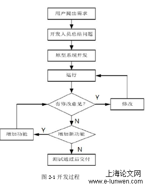 工程论文怎么写