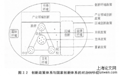 面向创新型国家建设的中国创新政策研究