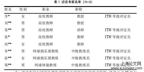 体育论文范文