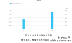 从抖音看短视频的生存机遇与发展问题