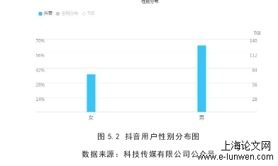 新闻媒体论文怎么写