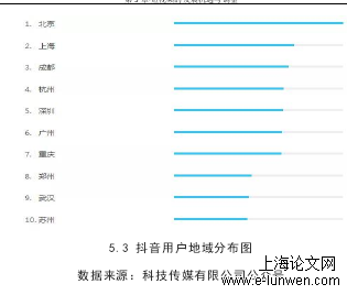 新闻媒体论文范文