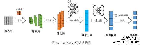 语言学论文范文