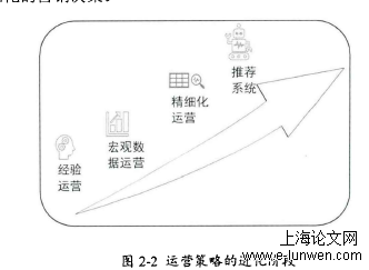 计算机论文范文