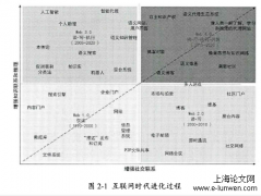 数字音乐营销中的推荐系统关键方法与技术