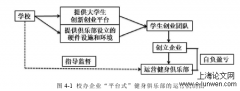 “校企合作型”健身俱乐部发展研究——以长沙市为例