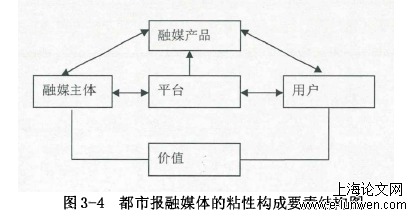 管理论文范文